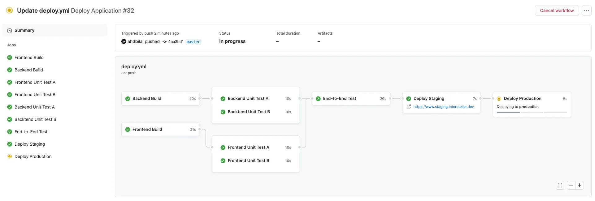 How To Industrialize A Project With The GitHub CI / CD? - Saagie