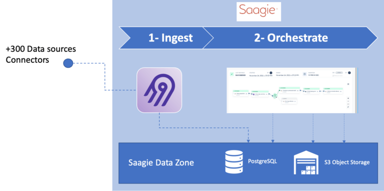 Airbyte Et Saagie : Une Intégration Révolutionnaire Pour Vos Data ...